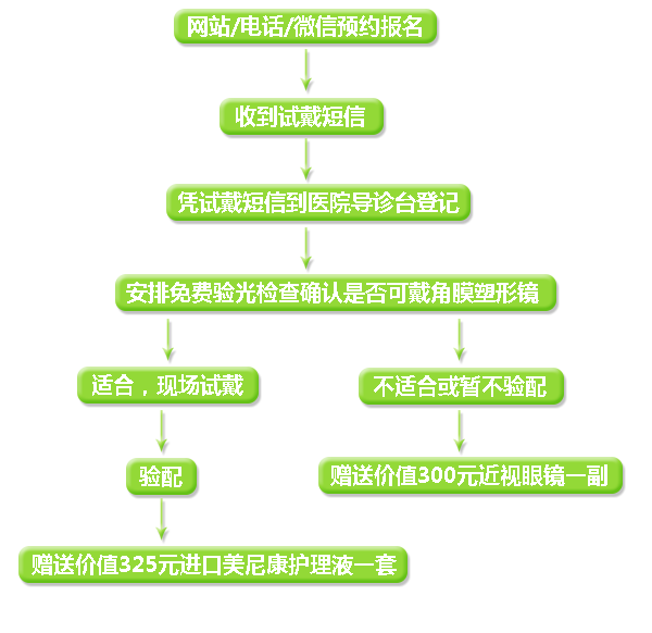 清晰體驗(yàn)季 全城大派發(fā)