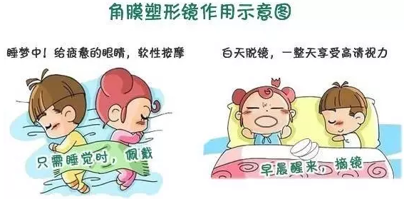 學(xué)齡期孩子近視了，家長(zhǎng)到底該怎么辦？