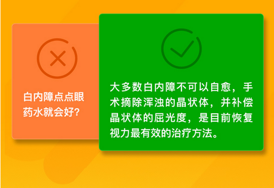 了解白內(nèi)障，這些數(shù)據(jù)需掌握！