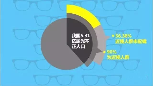 不想孩子近視？那你需要看這個(gè)！